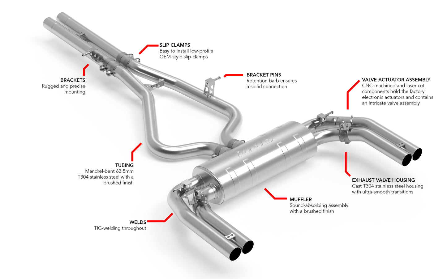 APR - Catback Exhaust System - RS3 Sedan (8Y)