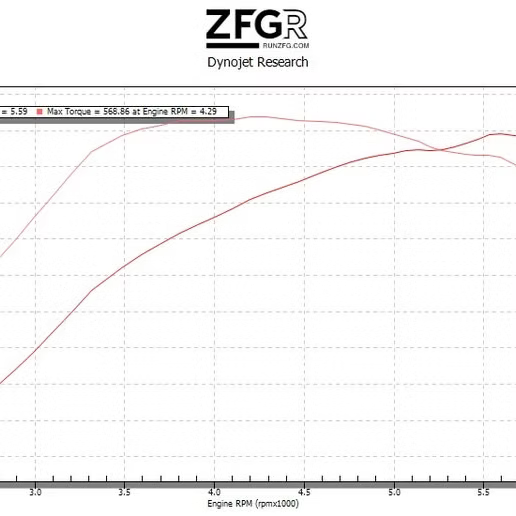 ZFG RACING - 2021-2023 Raptor 3.5L - CUSTOM TUNE