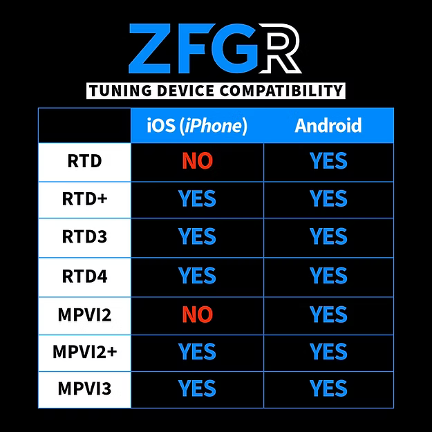 ZFG RACING - 2021-2023 F150 2.7L - CUSTOM TUNE