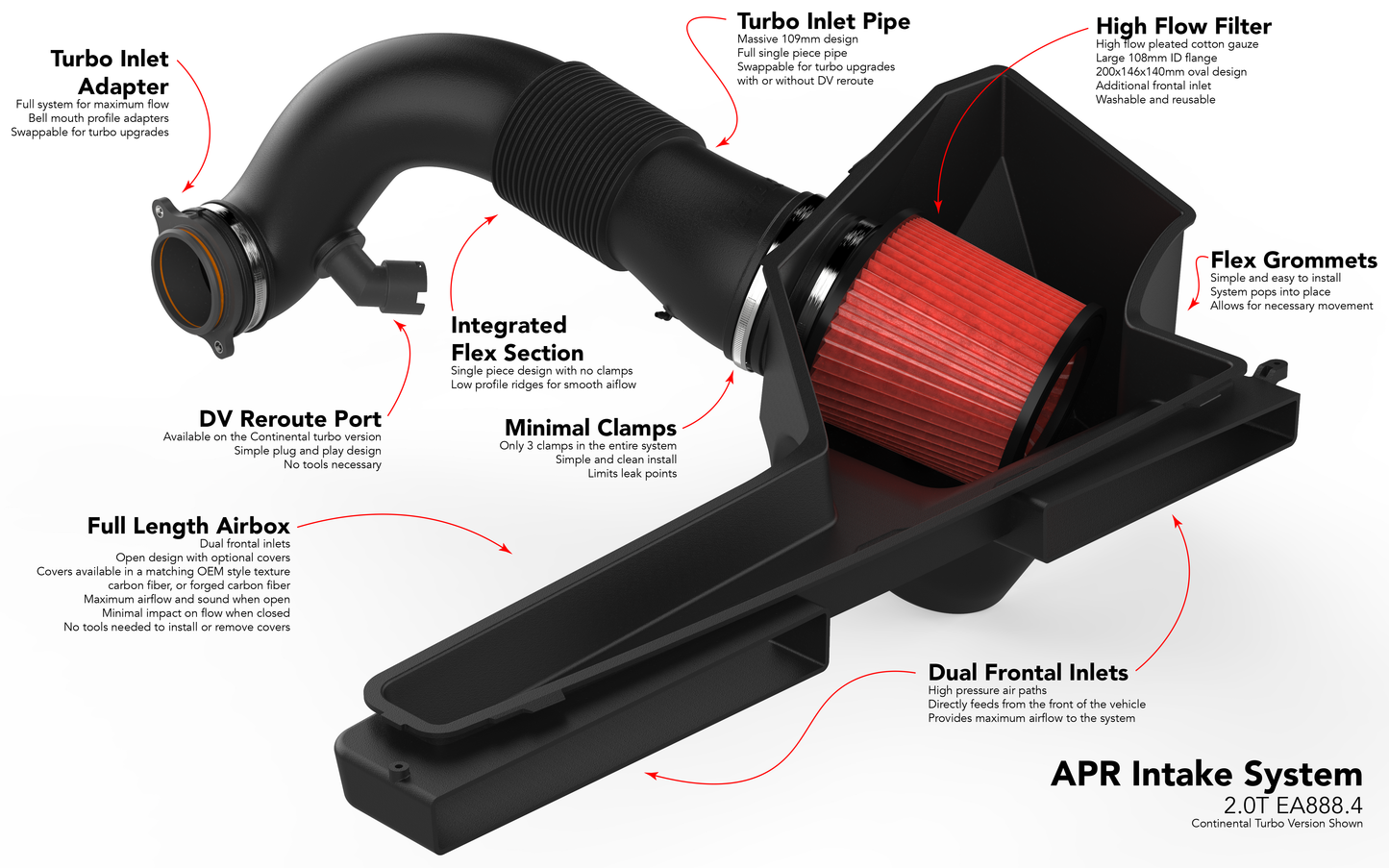 APR - Intake System - 2.0T EA888.4 GTI/A3 (MQB Evo)