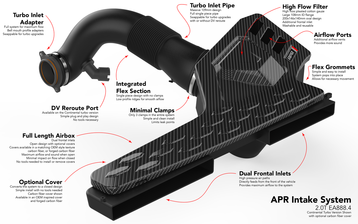 APR - Intake System - 2.0T EA888.4 R/S3 (MQB Evo)