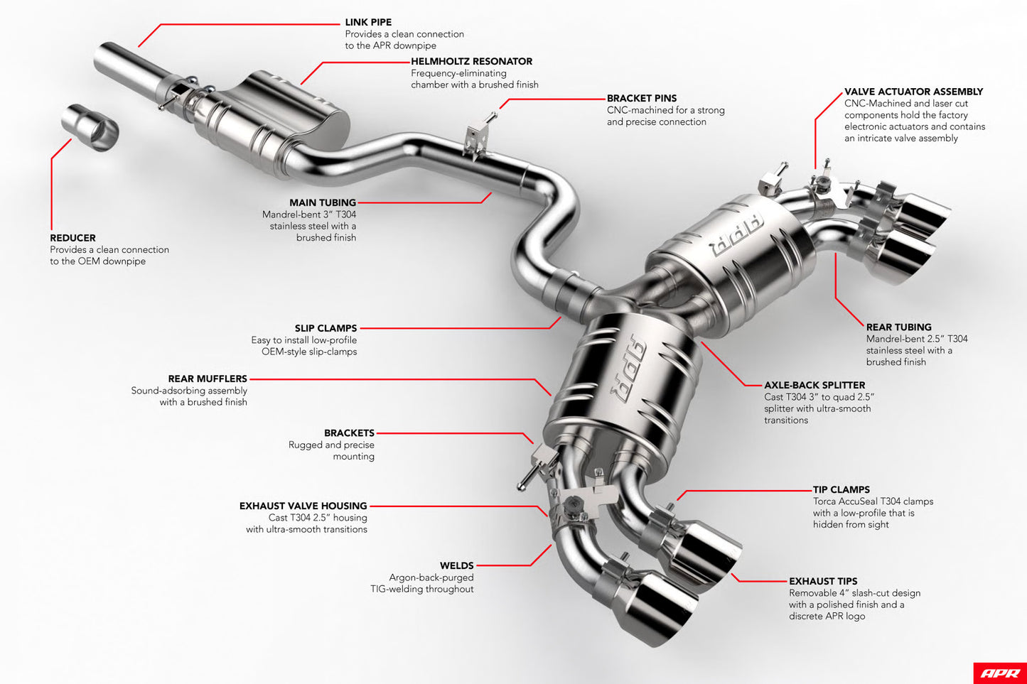 APR CBK0017 - APR Catback Exhaust System - Golf R (MK7.5)