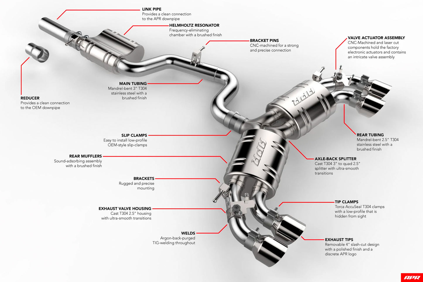 APR CBK0021 - Catback Exhaust System - Golf R (MK7)