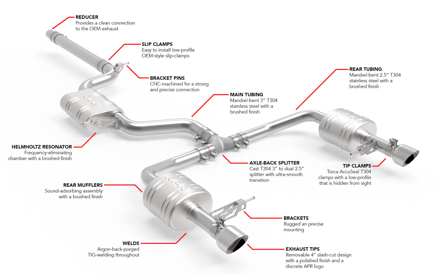 APR CBK0040 - Catback Exhaust System - Jetta GLI (MK7)