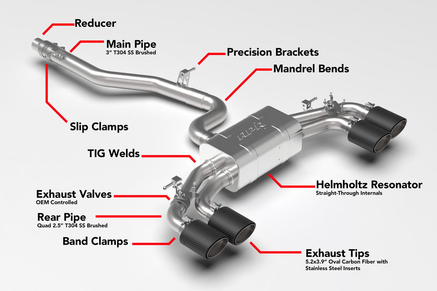 APR CBK0052 - Catback Exhaust System - Golf R (MK8)