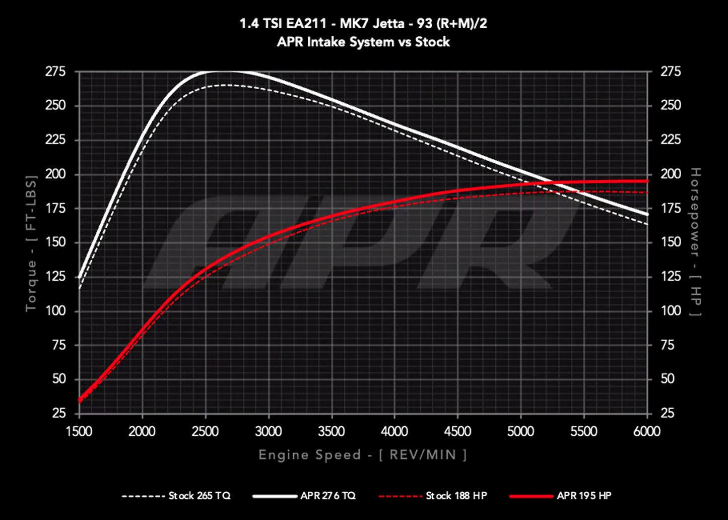 APR CI100062 - Open PEX Intake System - 1.4T EA211 (MQB)