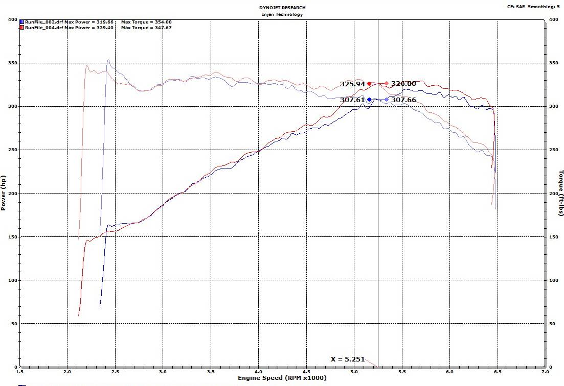 Injen SP3082 - SP Series Short Ram Air Intake System