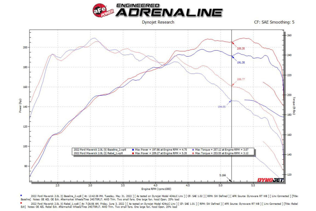 aFe - Rebel Series 2.5" Cat-Back Exhaust - 2022+ Maverick 2.0L