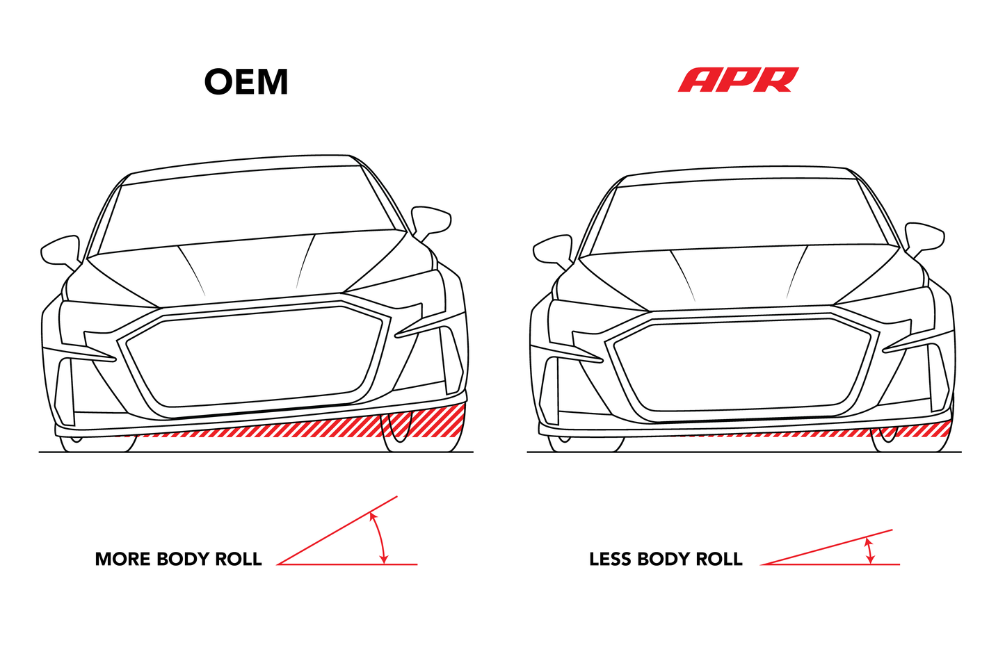 APR - Roll-Control Sway Bar - Front - (AWD MQB/MQB EVO)