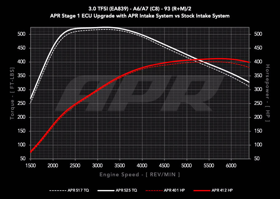 APR - Carbon Fiber Intake - 3.0T A6/A7 (C8)