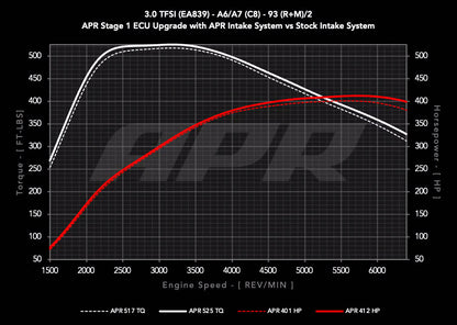 APR - Carbon Fiber Intake - 3.0T A6/A7 (C8)