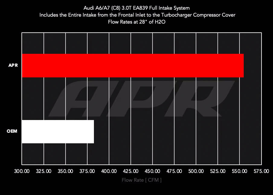 APR - Carbon Fiber Intake - 3.0T A6/A7 (C8)