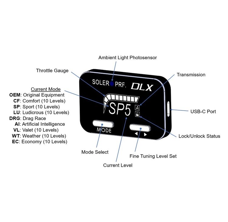 Soler Performance - Ford DLX Bluetooth Throttle Controller