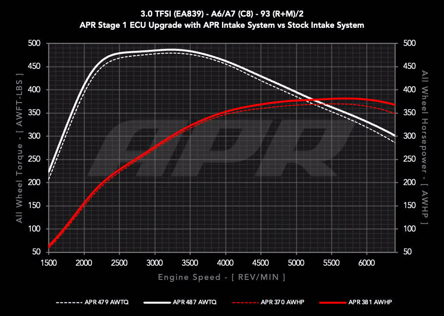 APR - Carbon Fiber Intake - 3.0T A6/A7 (C8)