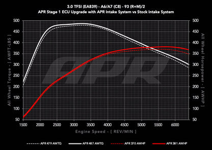 APR - Carbon Fiber Intake - 3.0T A6/A7 (C8)