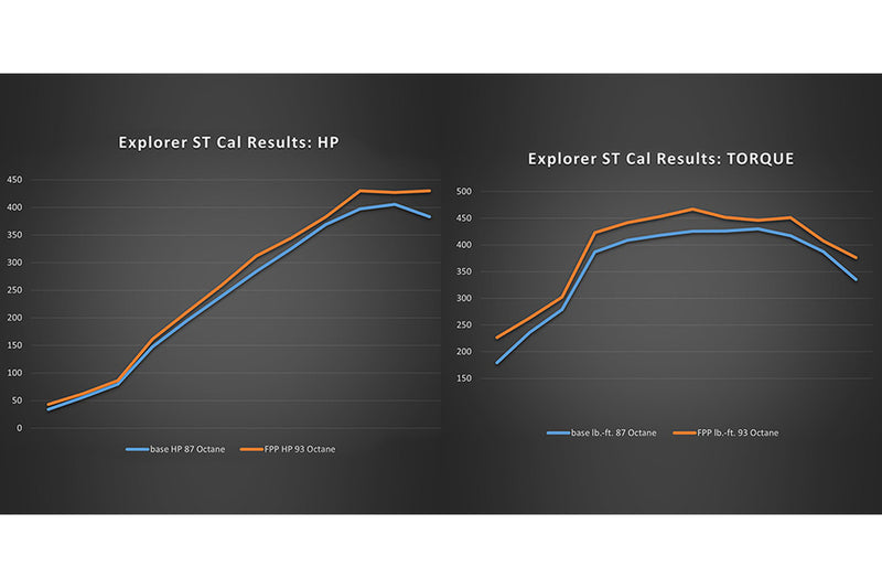 Ford Performance - ProCal4 tuner and calibration - 2020-2024 Explorer ST