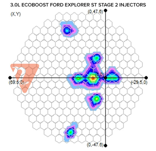 Nostrum - Stage 2 Injectors - 3.0L EcoBoost