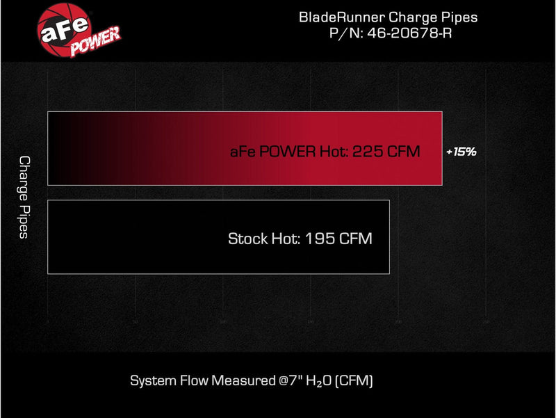 aFe - BladeRunner Hot Charge Pipe - 2020+ Explorer ST