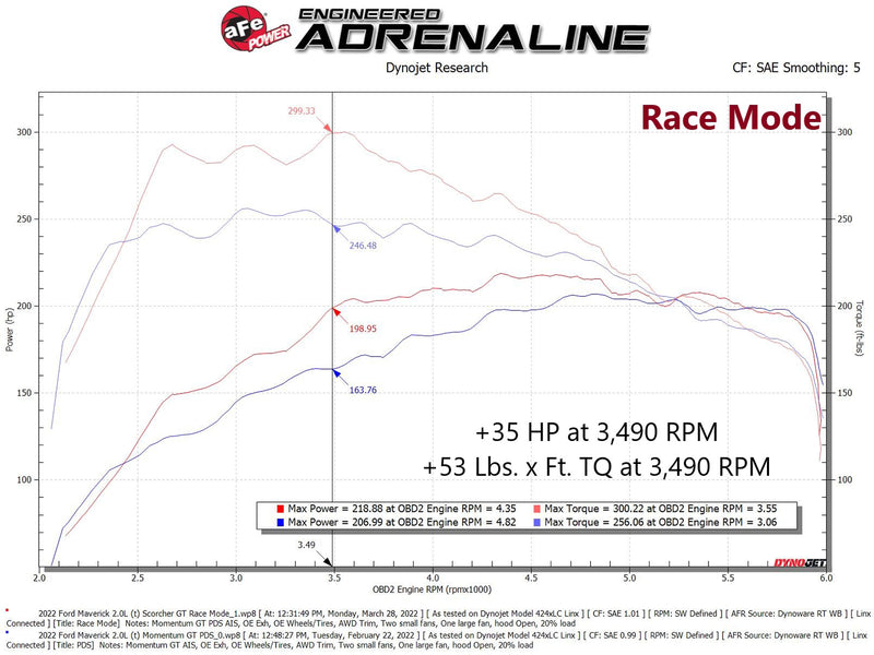 aFe - Scorcher GT Power Module - 2020+ Bronco Sport/Escape/Maverick 2.0L EcoBoost