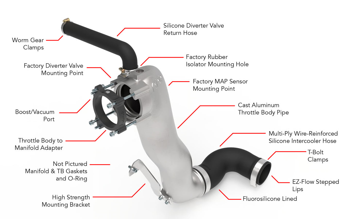 APR - Throttle Body Inlet System - 2.5T EA855 EVO