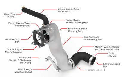 APR - Throttle Body Inlet System - 2.5T EA855 EVO