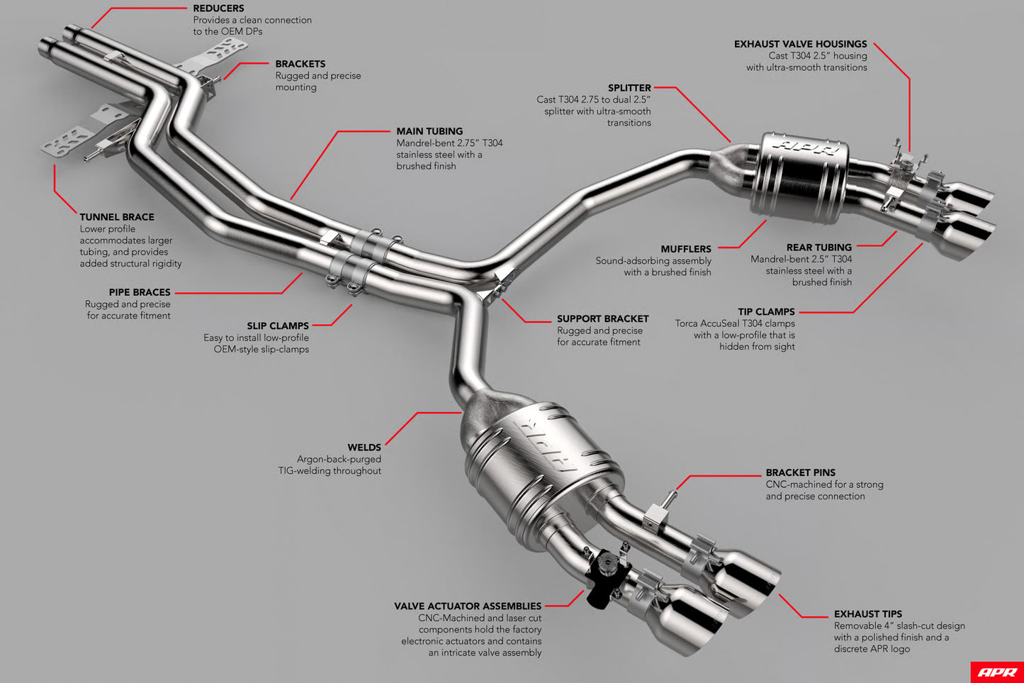APR CBK0009 - Catback Exhaust System - S6/S7 (C7)