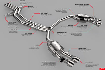 APR CBK0009 - Catback Exhaust System - S6/S7 (C7)