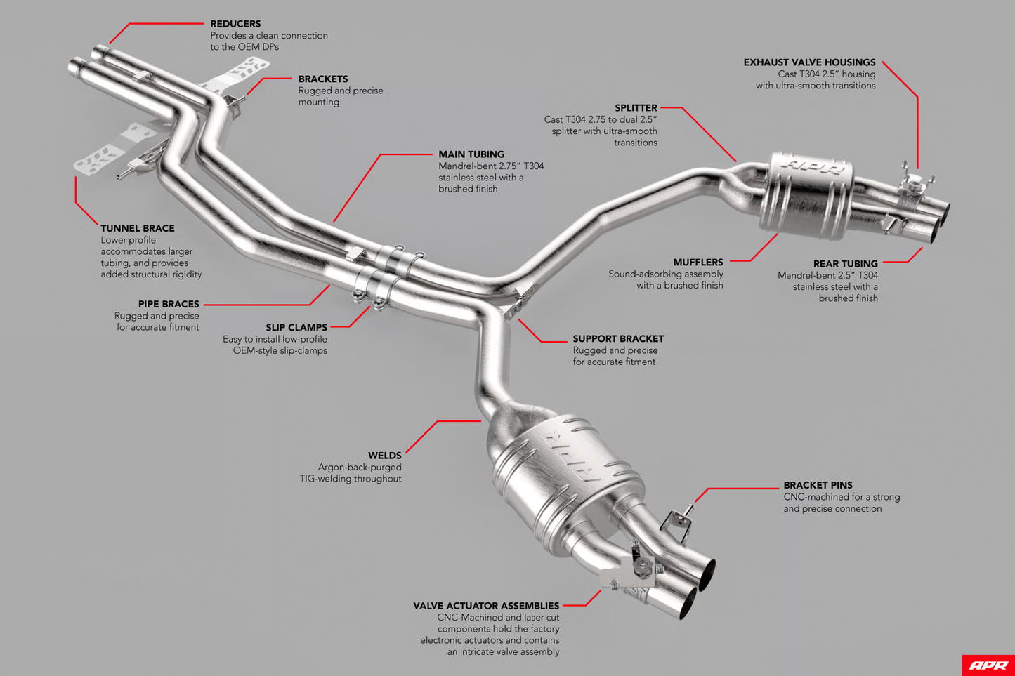 APR CBK0010 - Catback Exhaust System - RS6/RS7 (C7)