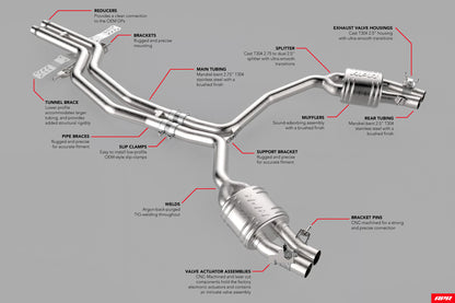 APR CBK0010 - Catback Exhaust System - RS6/RS7 (C7)