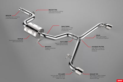 APR CBK0016 - Catback Exhaust System - GTI (MK6)
