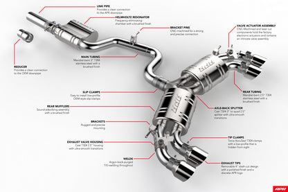 APR CBK0017 - APR Catback Exhaust System - Golf R (MK7.5)