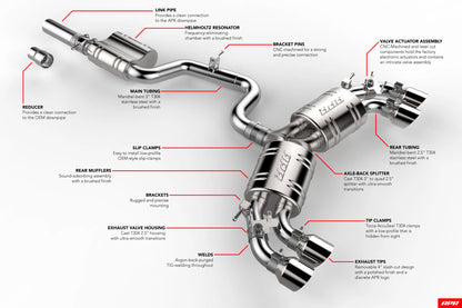 APR CBK0021 - Catback Exhaust System - Golf R (MK7)