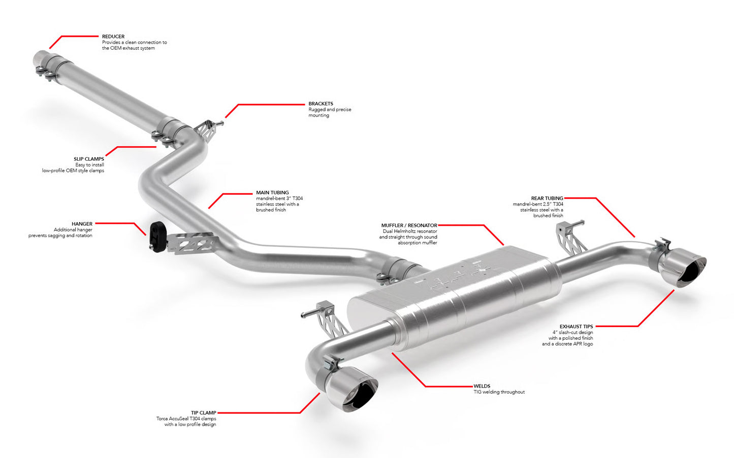 APR CBK0047 - Catback Exhaust System - GTI (MK8)