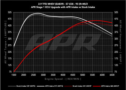 APR CI100045 - Carbon Fiber Intake - 2.9T S6/S7 (C8)