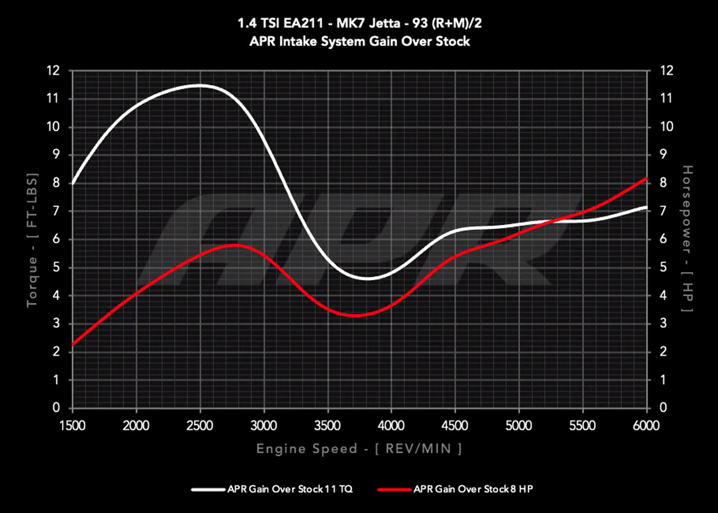 APR CI100062 - Open PEX Intake System - 1.4T EA211 (MQB)