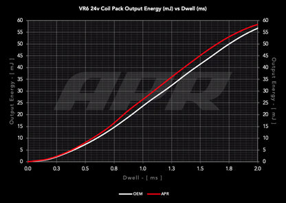 APR MS100244 - Ignition Coils - VR6 (2.8L/3.2L/3.6L 24v)