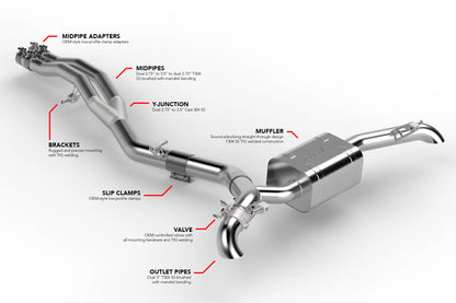 APR VKAPRCBK57MPK9 - Full Catback Exhaust System - SQ5 (B9)