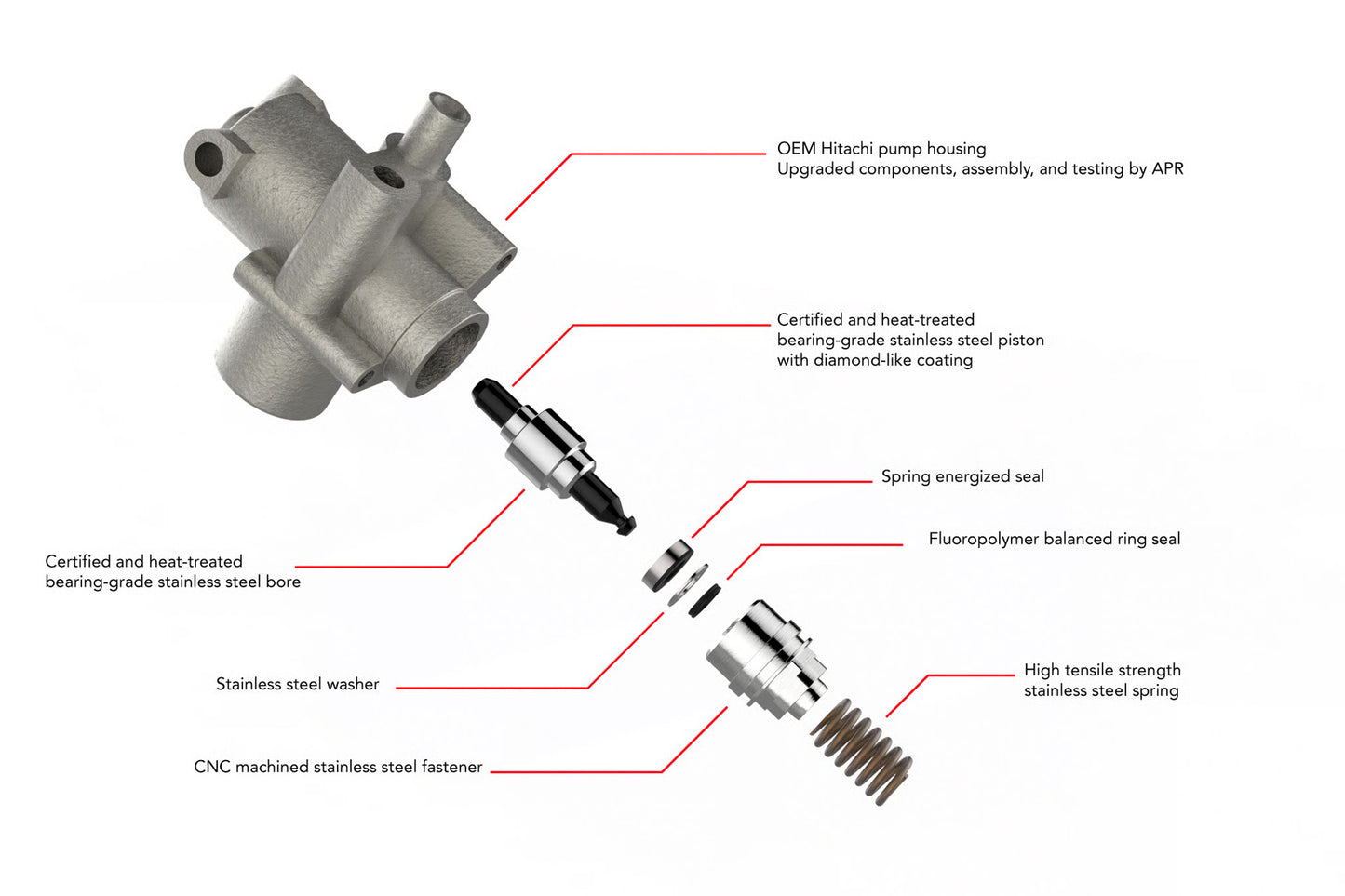 APR MS100016 - High Pressure Fuel Pump - 2.0T EA113