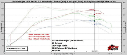 CR Performance - Stage-4 57mm Upgraded Turbo (Send In) - 2020-2024 Explorer 2.3L EcoBoost