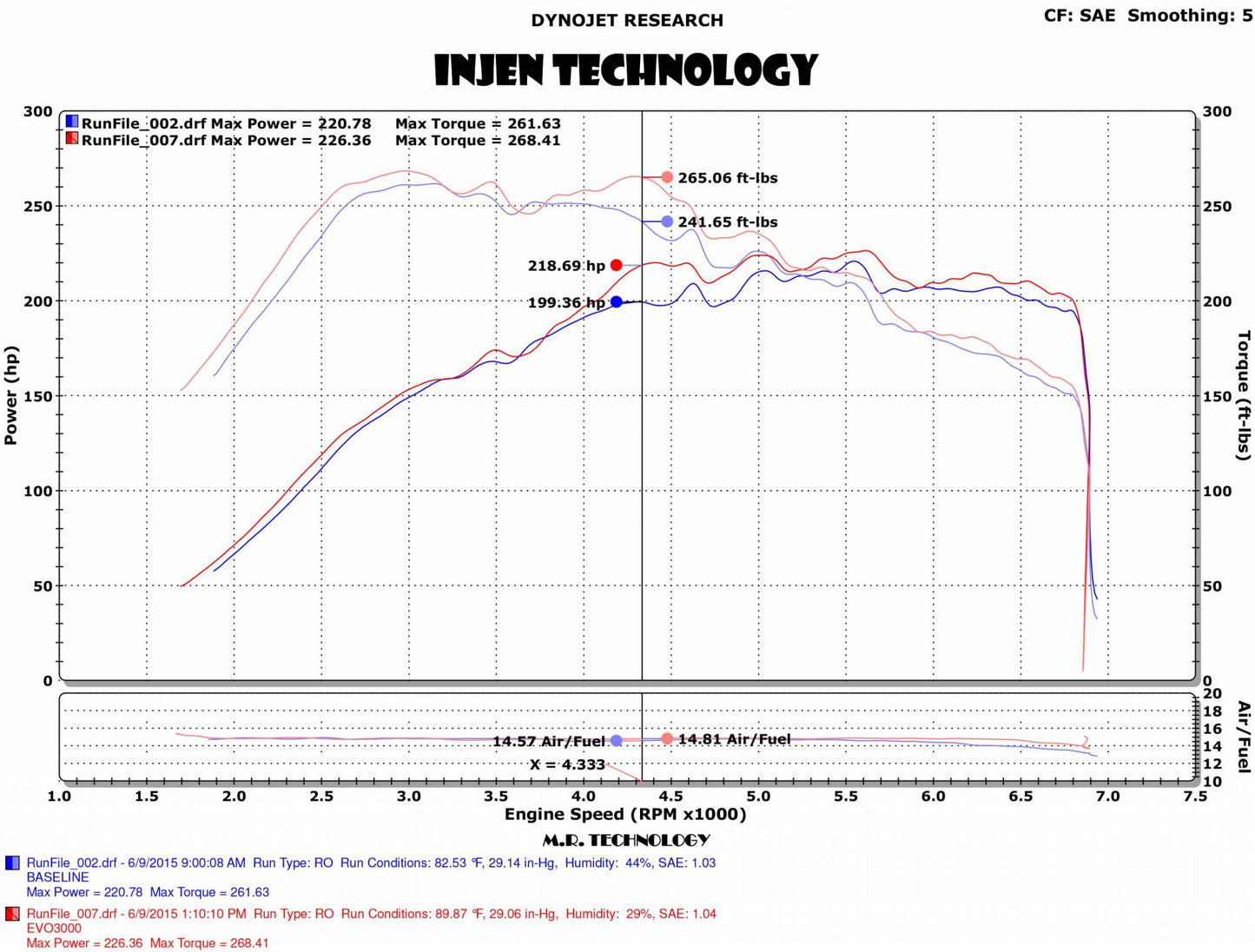 Injen EVO3003 - Evolution Series Cold Air Intake System