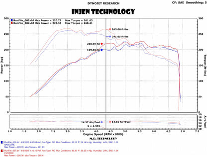 Injen EVO3003 - Evolution Series Cold Air Intake System