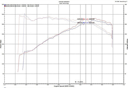 Injen SP3082 - SP Series Short Ram Air Intake System