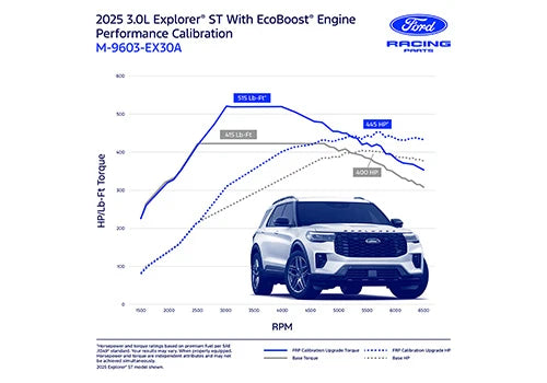 Ford Racing Explorer ST/Platinum/King Ranch 3.0L Calibration (2025)