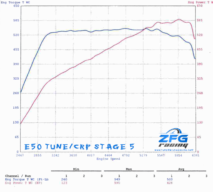 CR Performance - Stage-5 46/50mm Upgraded Turbo Set - 2020-2024 Explorer 3.0L EcoBoost