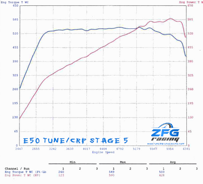 CR Performance - Stage-5 46/50mm Upgraded Turbo Set - 2020-2024 Explorer 3.0L EcoBoost