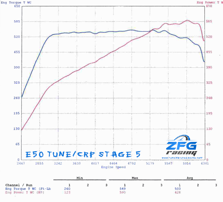 2020-2024 Ford Explorer ST 3.0L Stage 4 46/45mm CR 8 Blade Turbine Upgrade Turbo Set – Send In