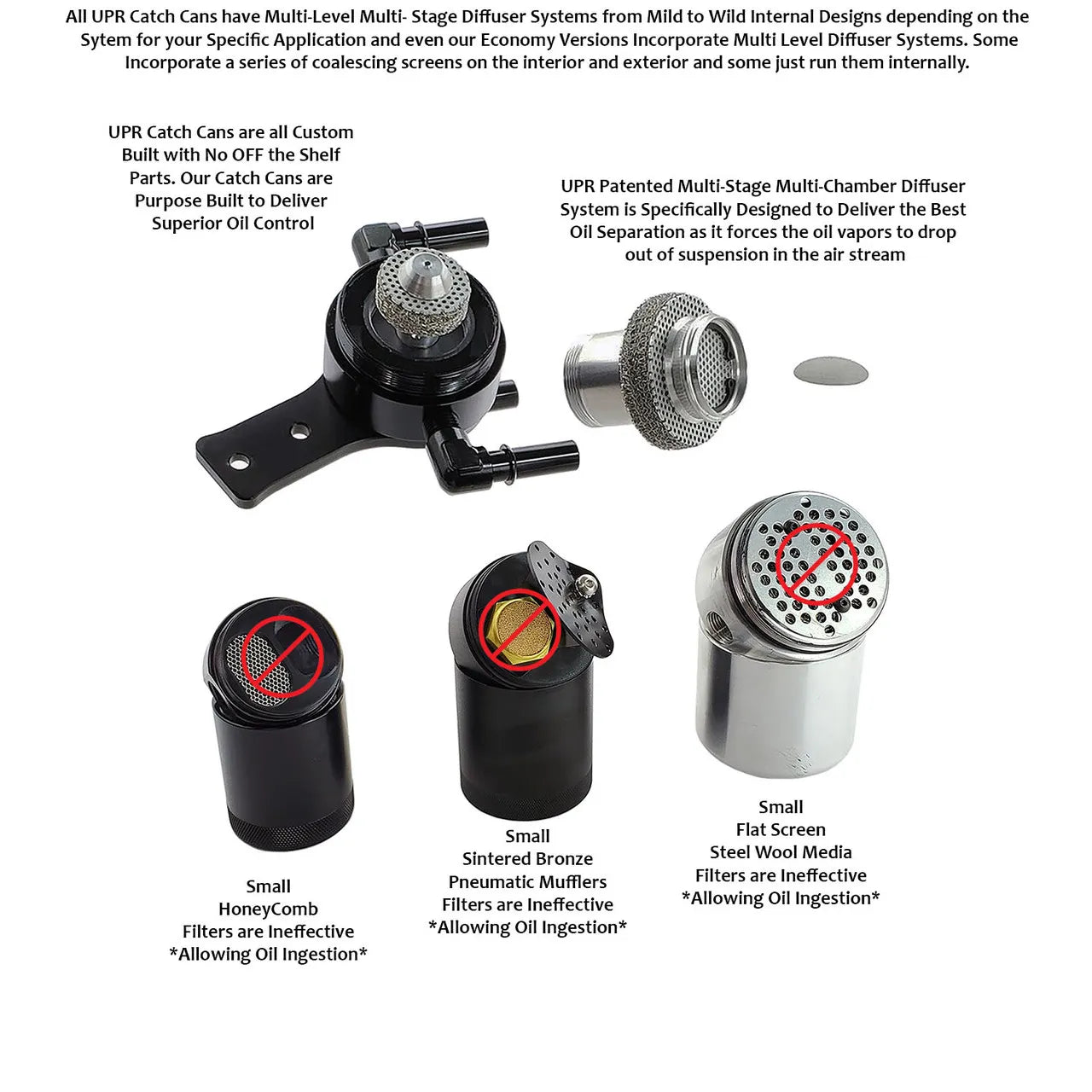 UPR - Dual Valve Oil Catch Can with ECSS - 2020+ Explorer ST