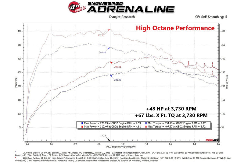 aFe - Scorcher Pro Performance Programmer - 2020-2024 Explorer ST