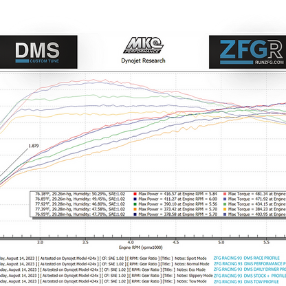 ZFG Racing - Additional DMS Tune - 2020-2024 Explorer 3.0L EcoBoost