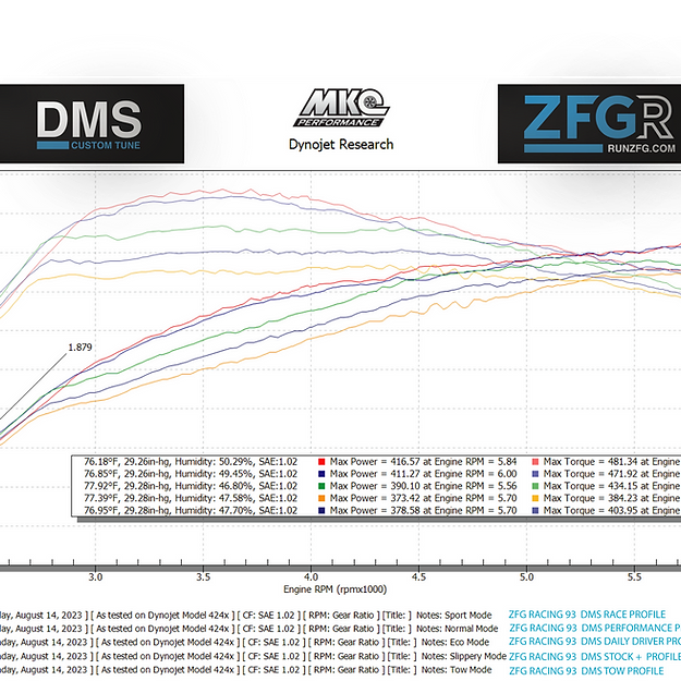 ZFG Racing Additional DMS Tune 2020+ Ford Explorer 3.0l